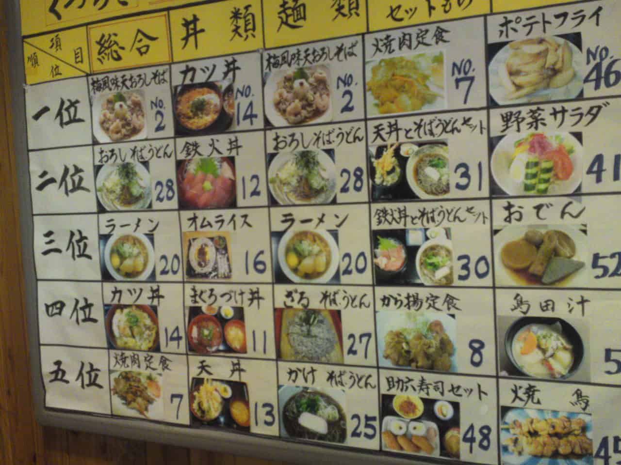 hot spring, Itawari No Yuu, Shimada, cheap, shizuoka