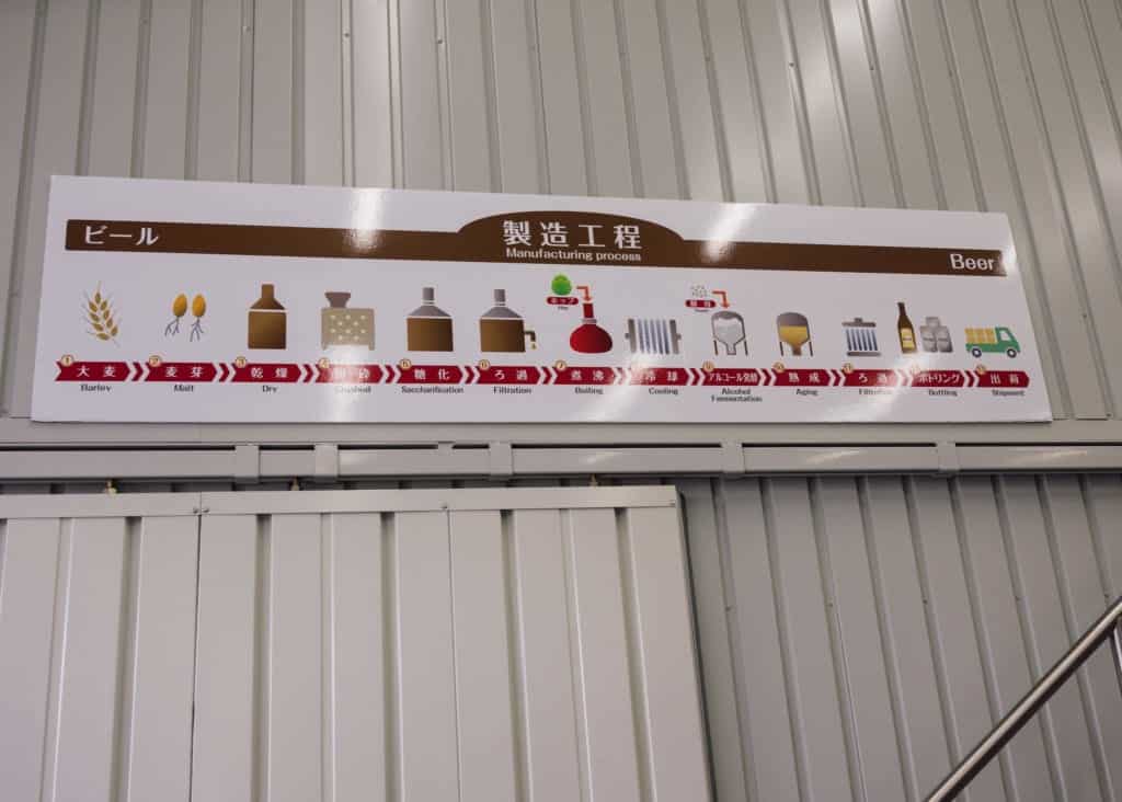 Japanese microbrewery sign
