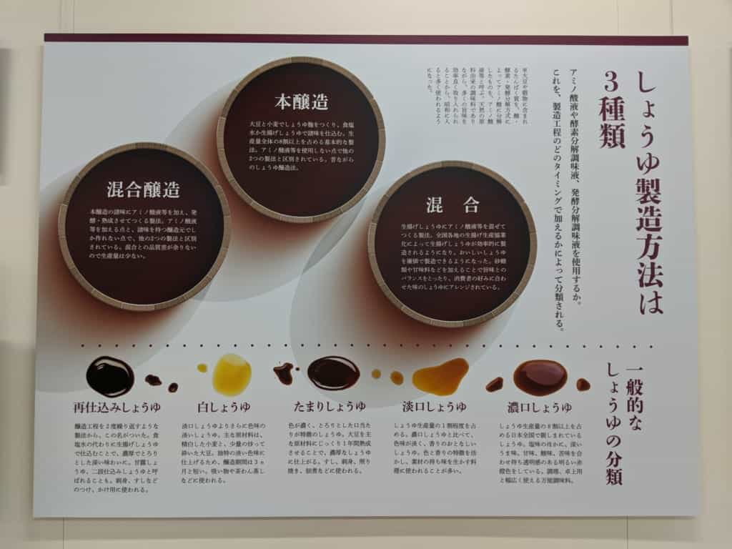 OVerview of Kikkoman's 5 Types of Soy Sauce