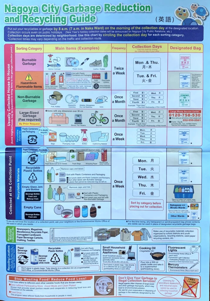 Livret de recyclage 3