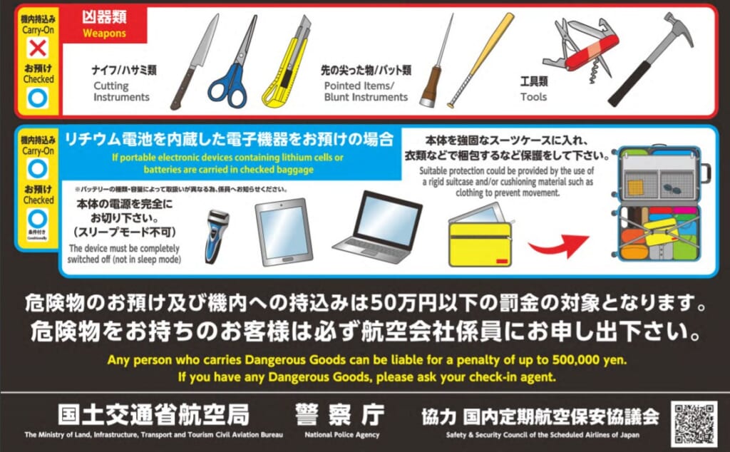 Les objets interdits dans sa valise lors d'un vol