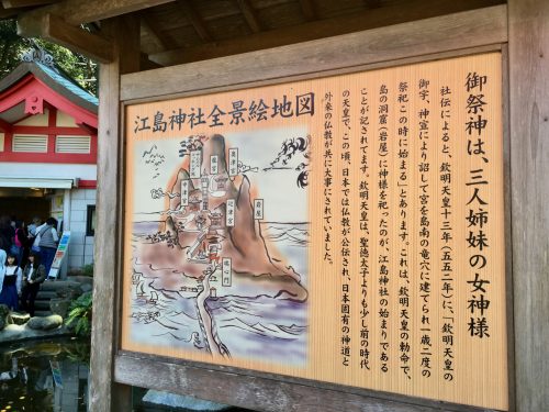 Übersicht über die Stationen auf dem Berg.