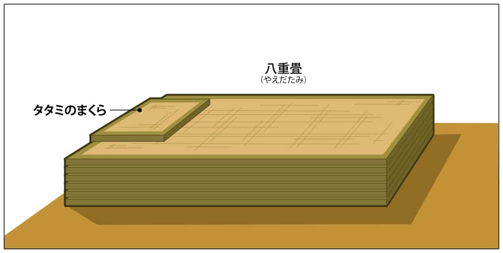 Illustration eines Bettes aus der Heian-Zeit für Adlige.